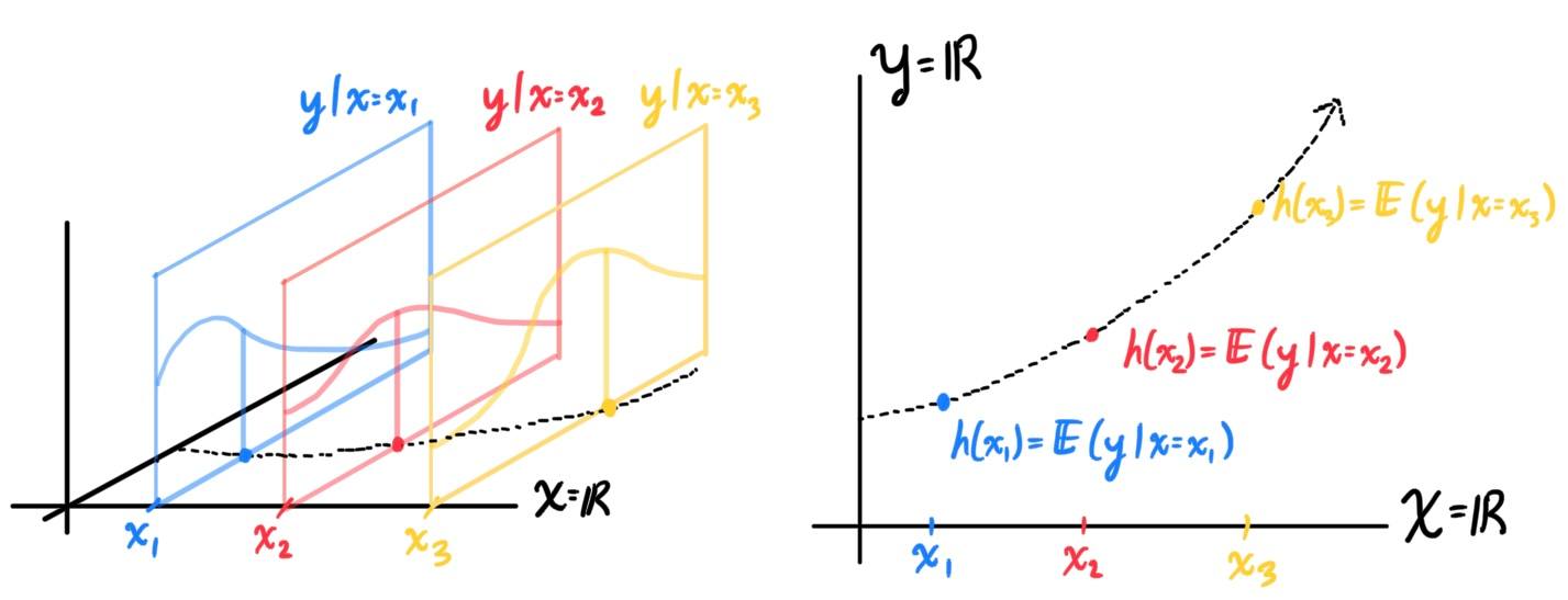 Assumption1_Visualization