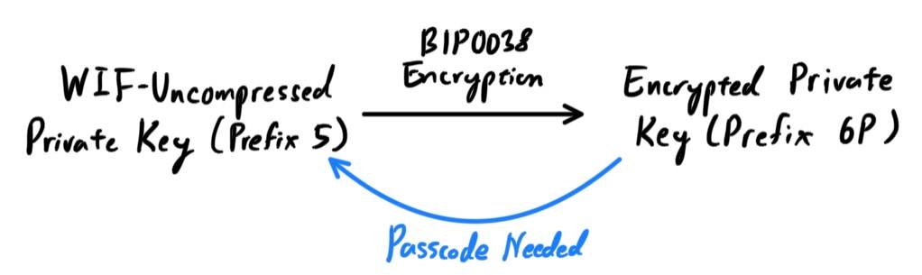 BIP38_Encryption