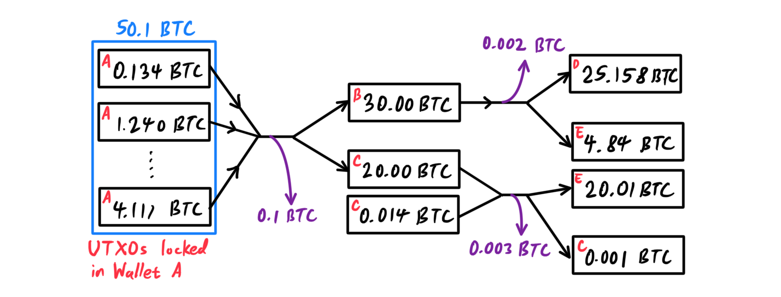 Bitcoin_transaction.png