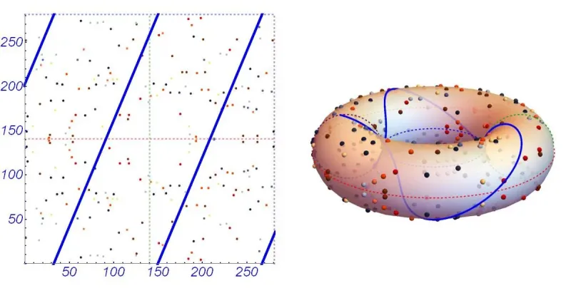 Elliptic_Curve