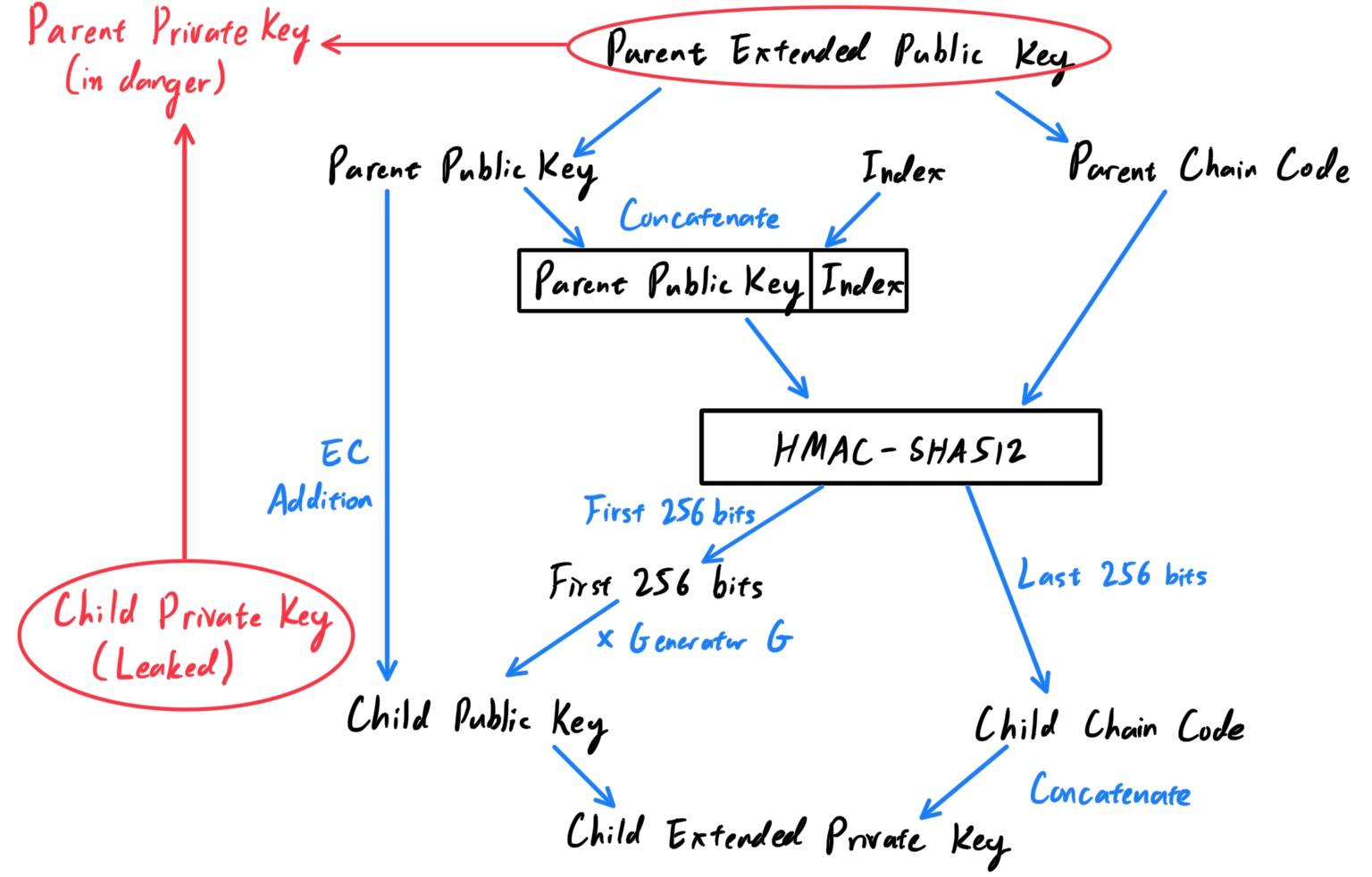 Parent_Private_Key_compromised