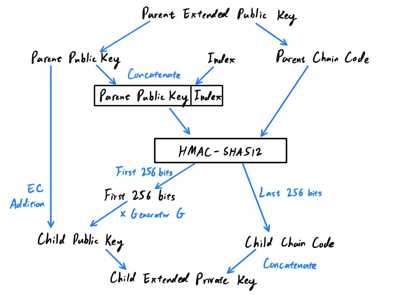 Public_CKD_Diagram