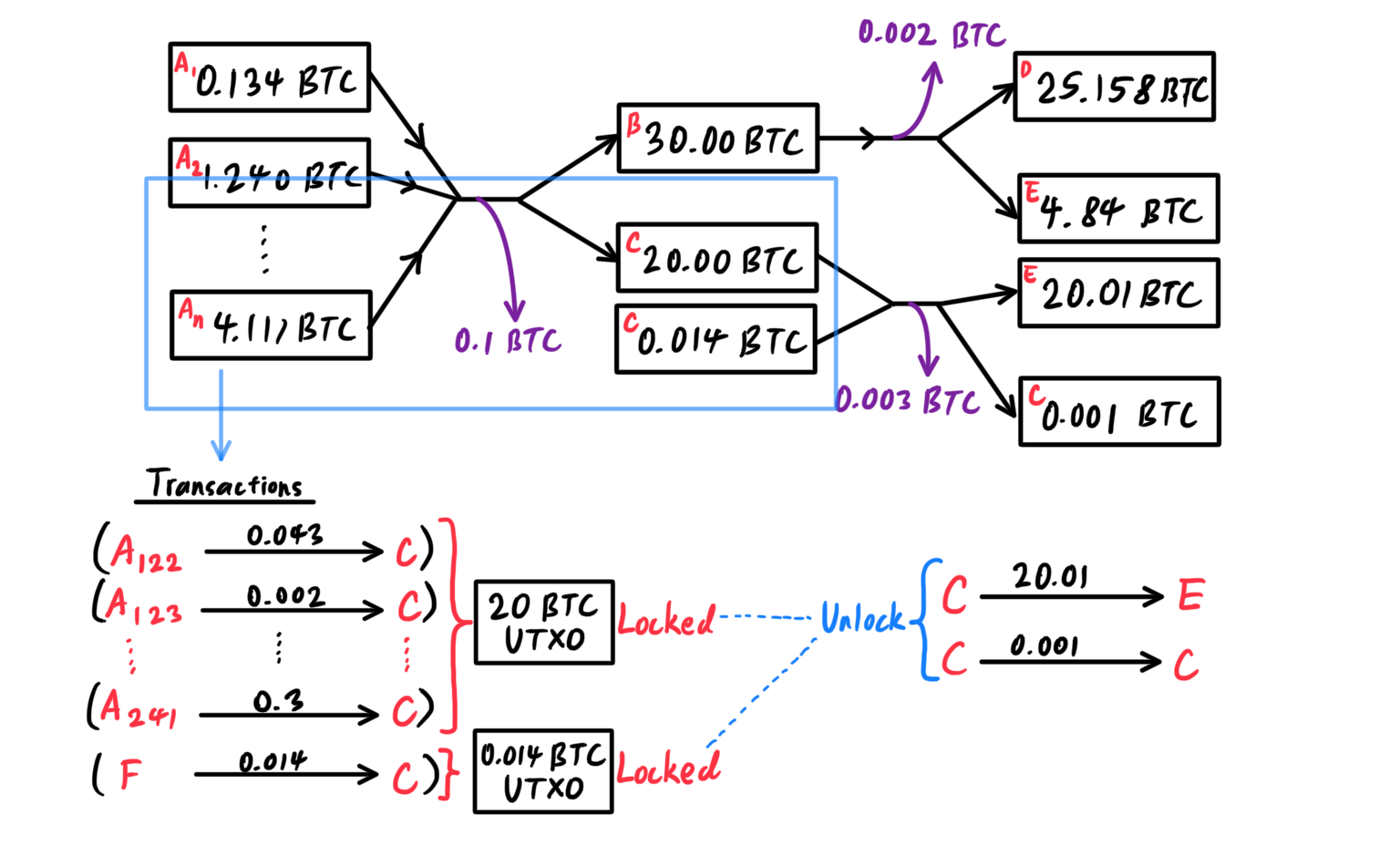 UTXO_transaction.png