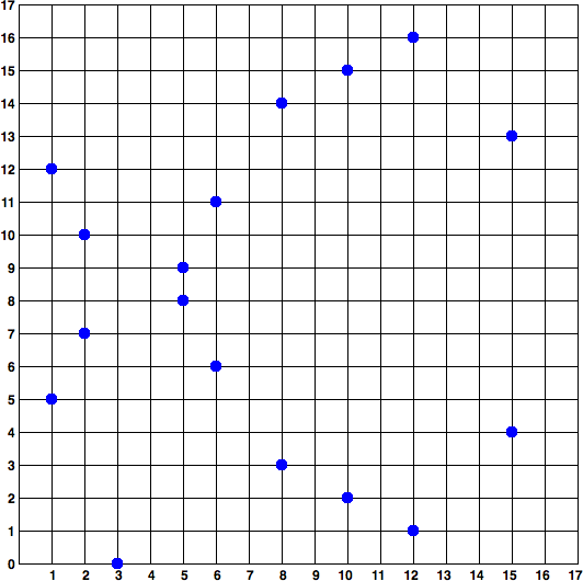 Elliptic_Curve