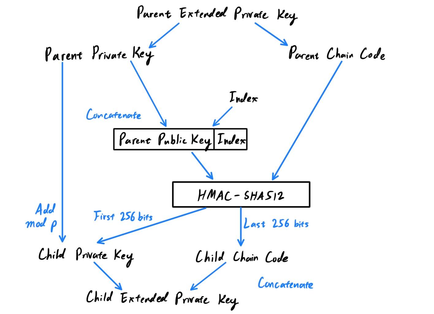 Public_CKD_Diagram